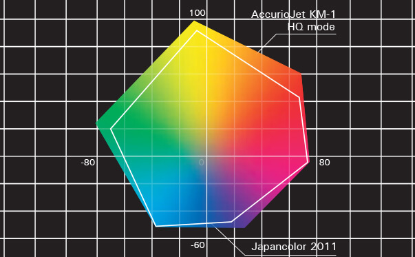 accuriojet-km_IP