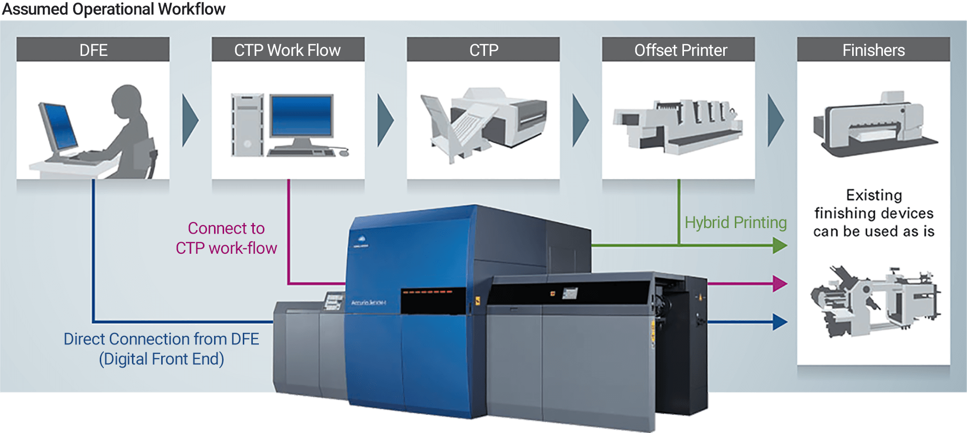 accuriojet-km-1e_sys_option