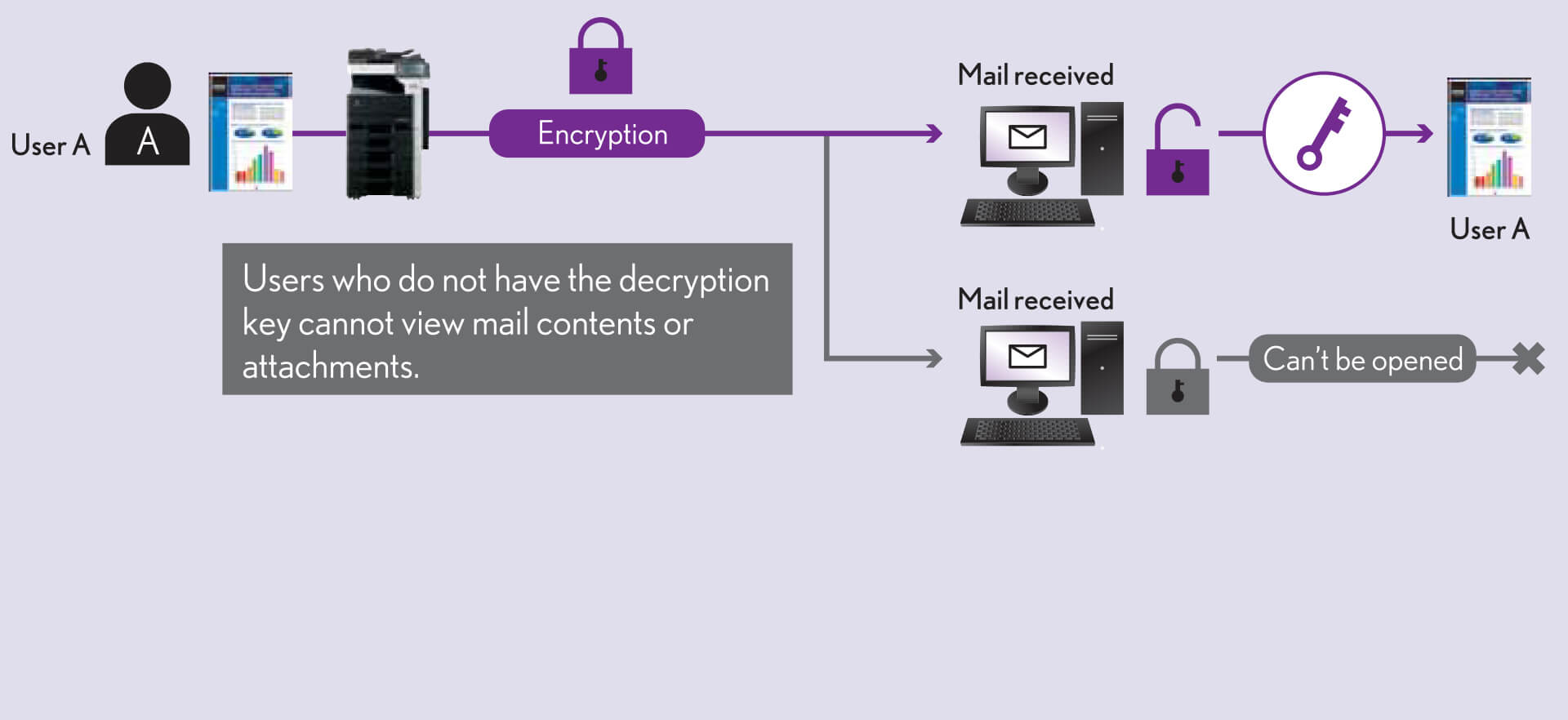security4