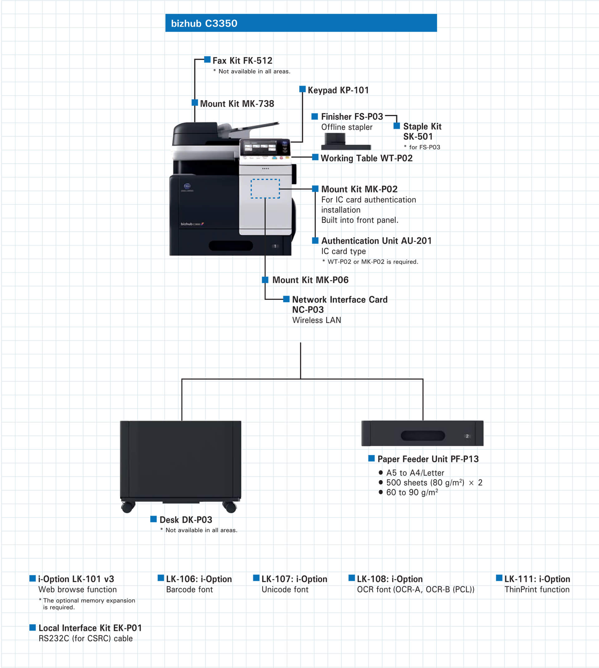 bizhub-c3850-c3350_so