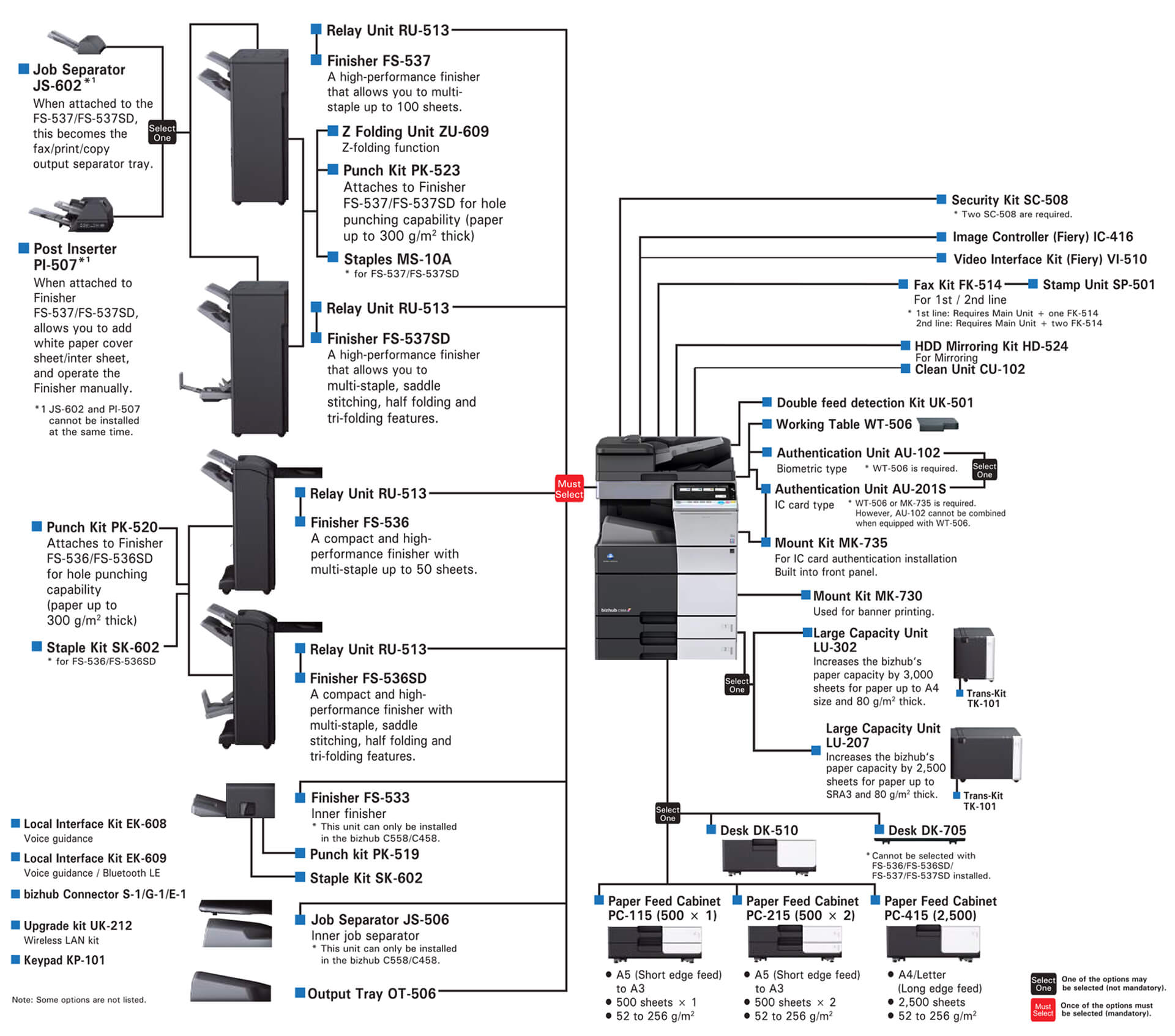 bizhub-C558-C458