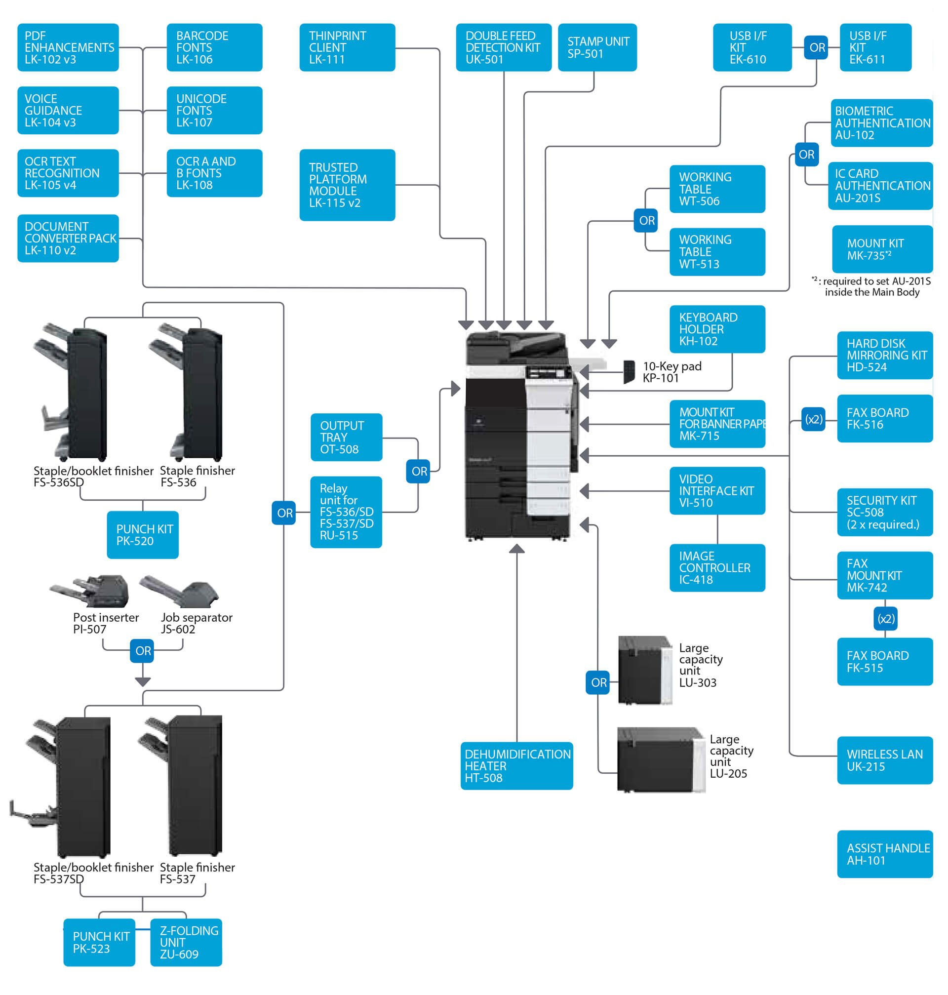 bizhub-c754e-c654e_system_option