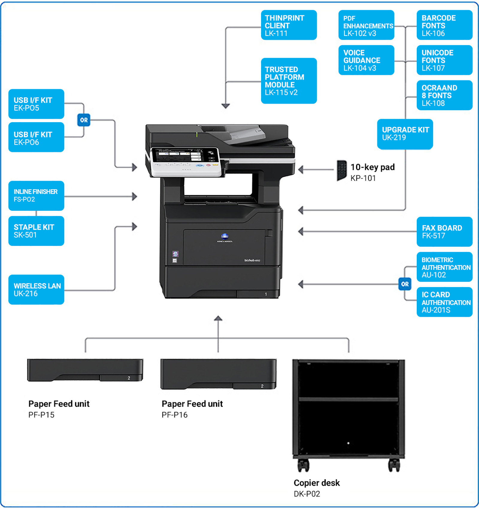 bizhub 4752/4052 BME KONICA MINOLTA