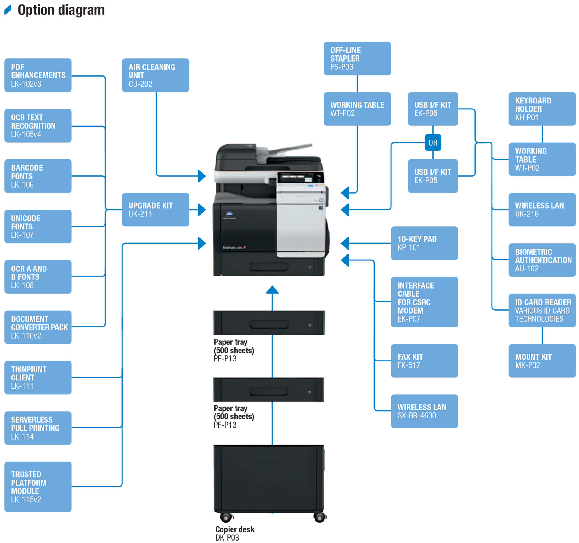 system