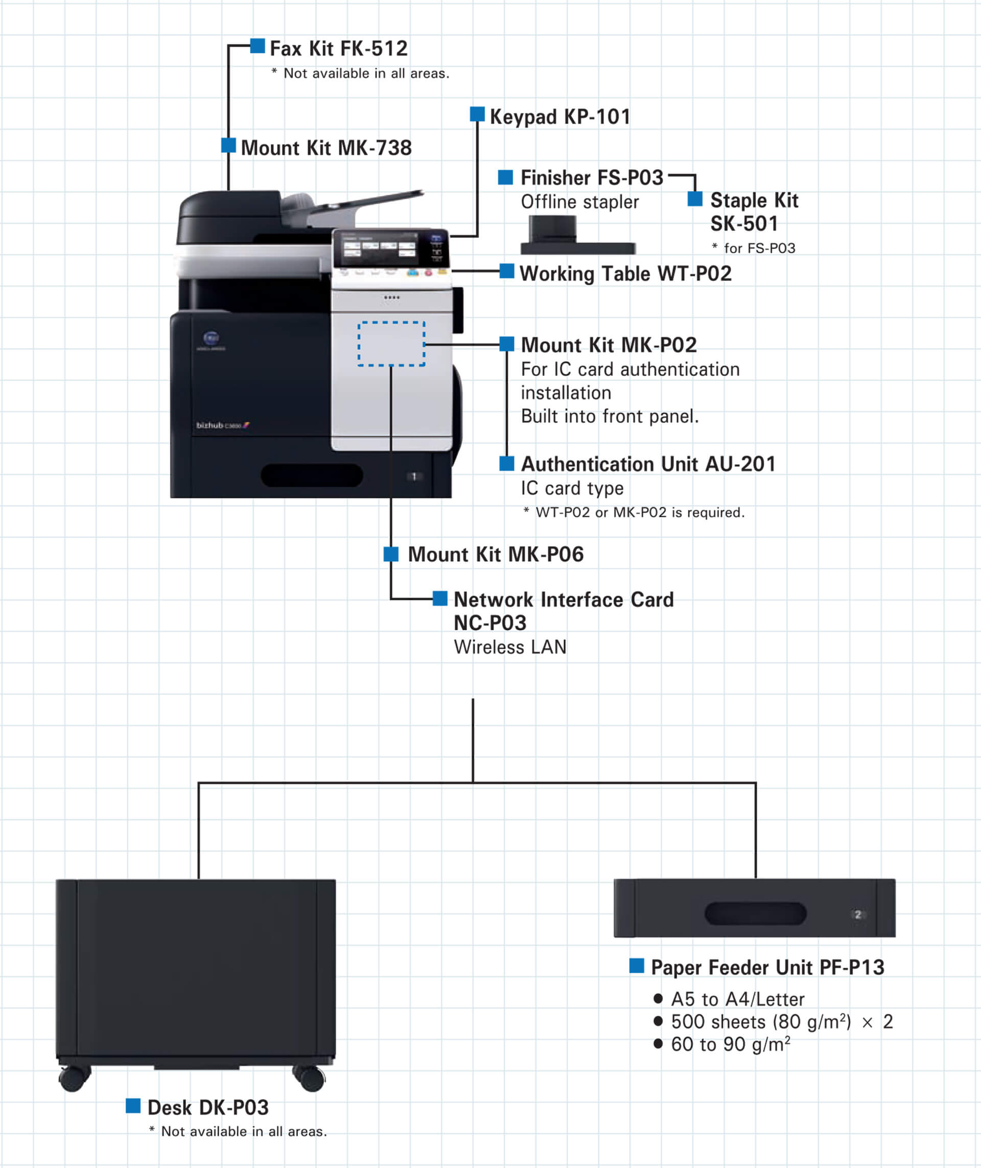 dp_mono_bizhub-554e-454e-364e-284e_so