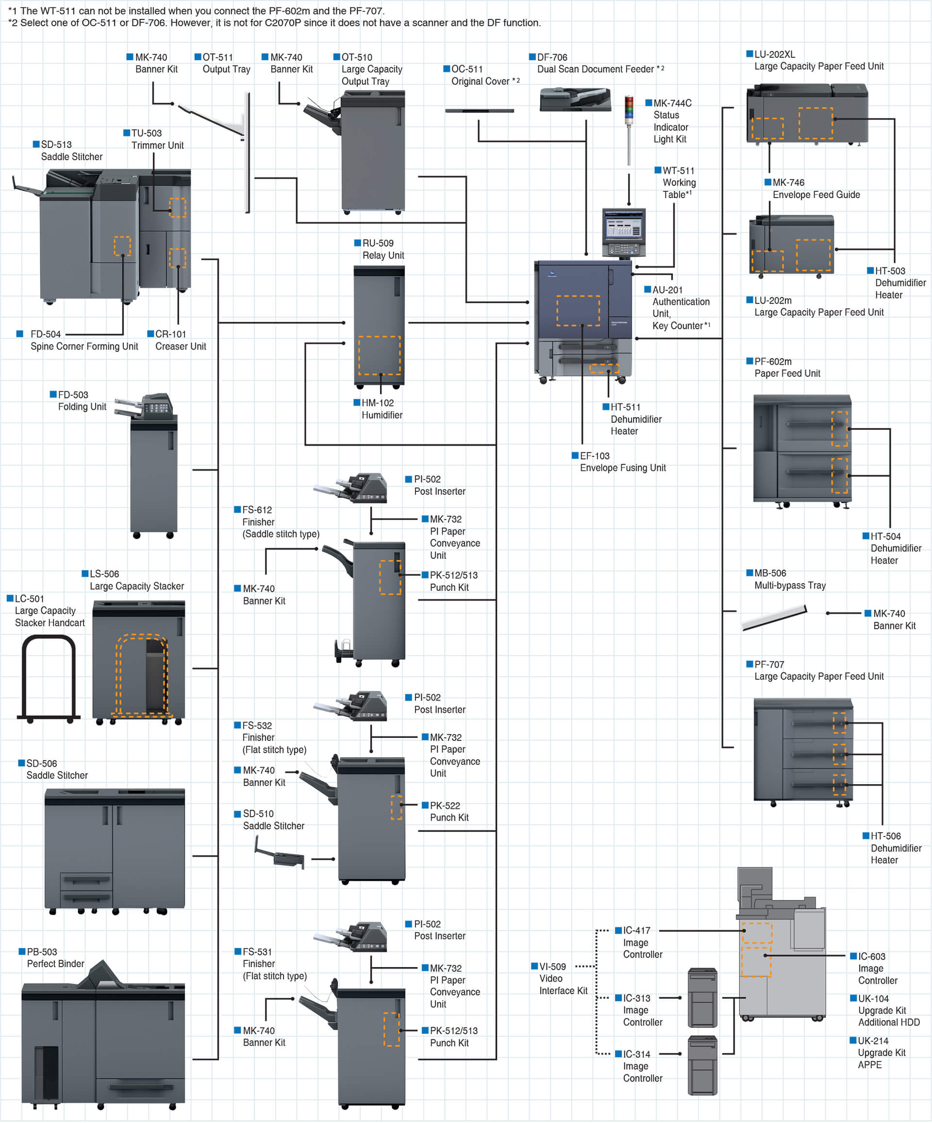 SpecSheet_C2070