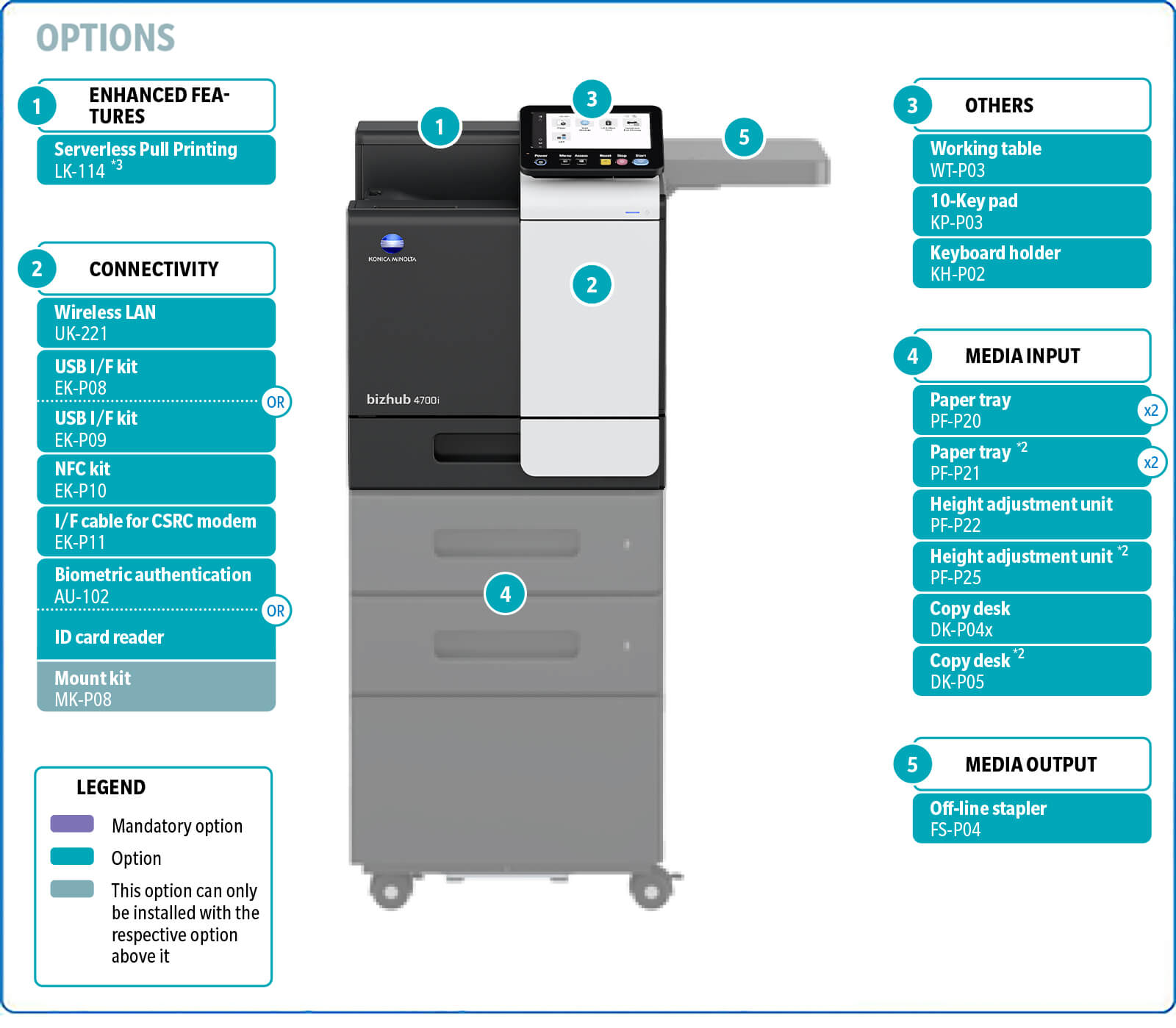bizhub_4700i
