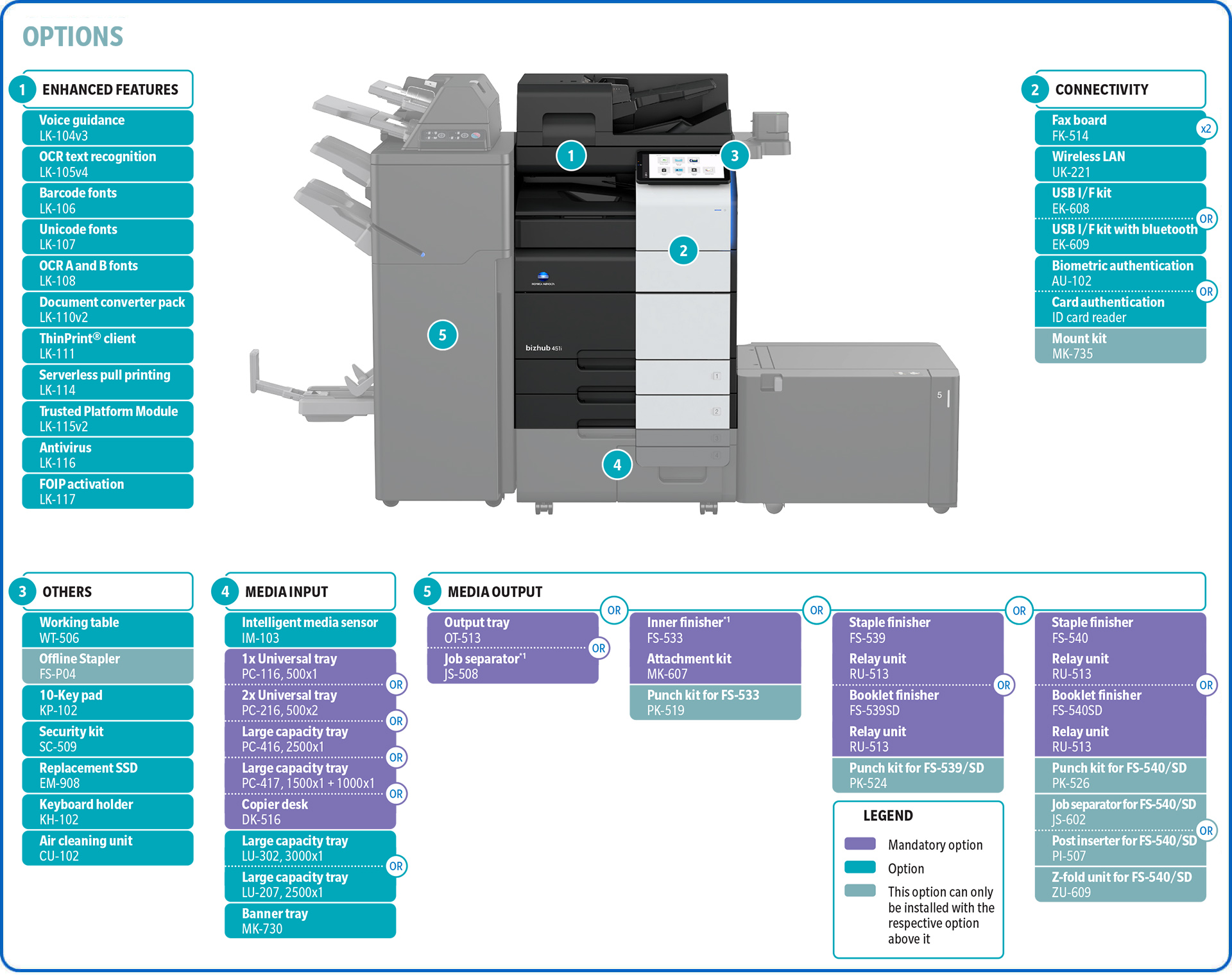 bizhub 651i 