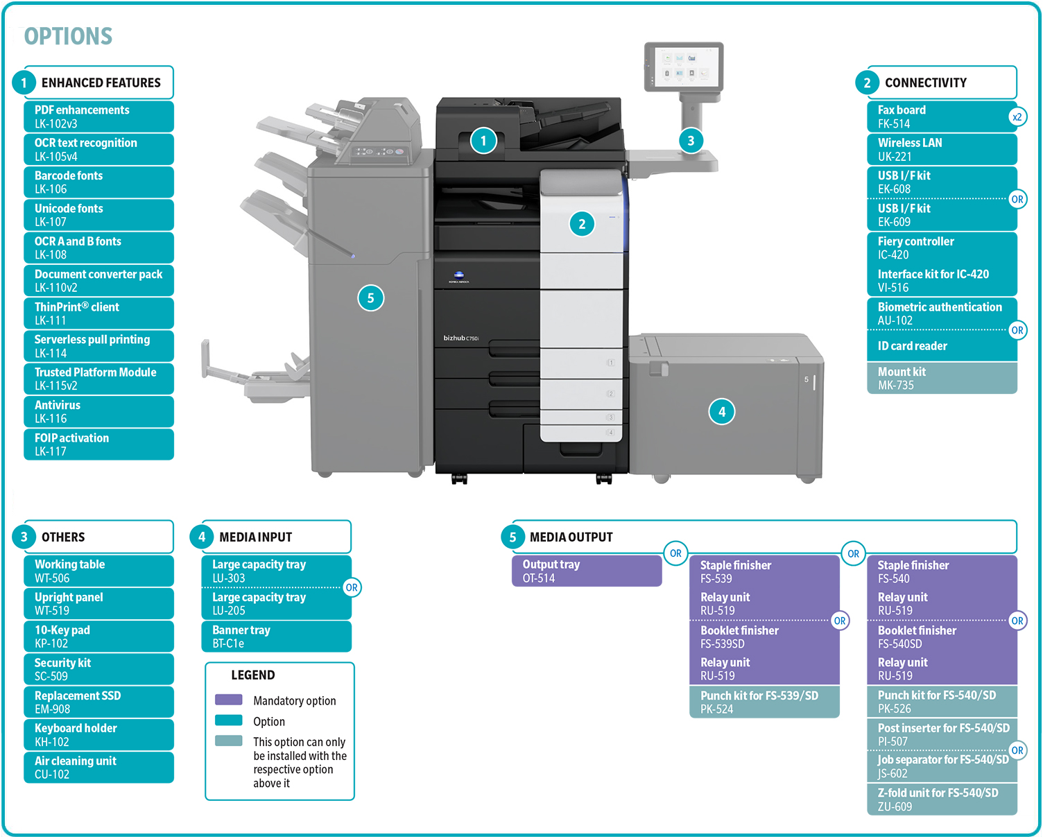 C750isystem_option