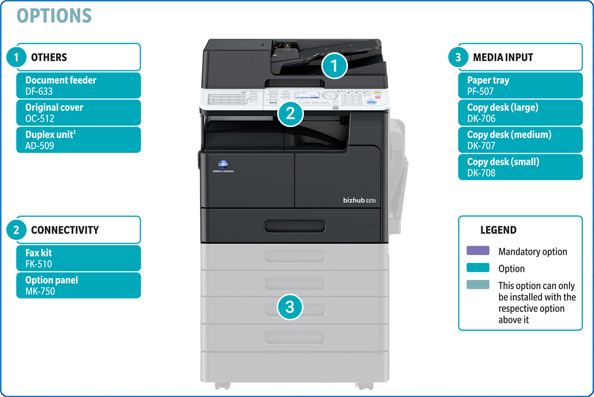bizhub 225i
